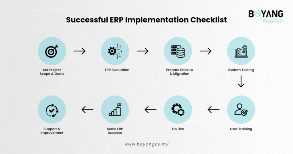 Successful ERP Implementation Checklist