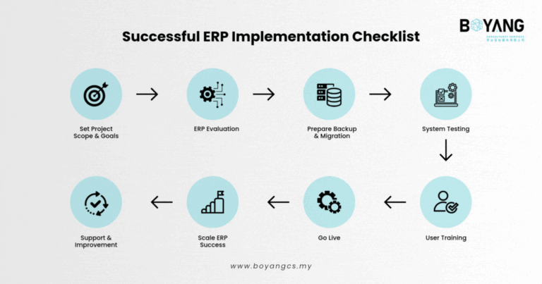Successful ERP Implementation Checklist 2025 | Odoo ERP Malaysia