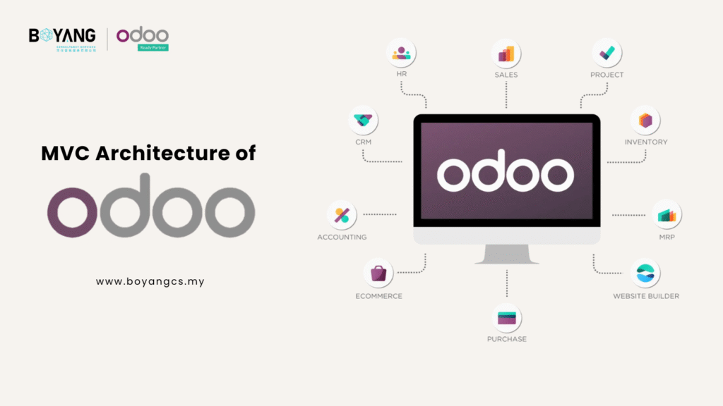 MVC Architecture of Odoo banner featuring BoyangCS and Odoo logos, with an Odoo dashboard connected to modules like HR, Sales, CRM, Accounting, Inventory, MRP, eCommerce, Purchase, Project, and Website Builder.